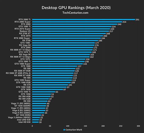amd graphics cards ranking|Graphics card ranked [2024 edition] .